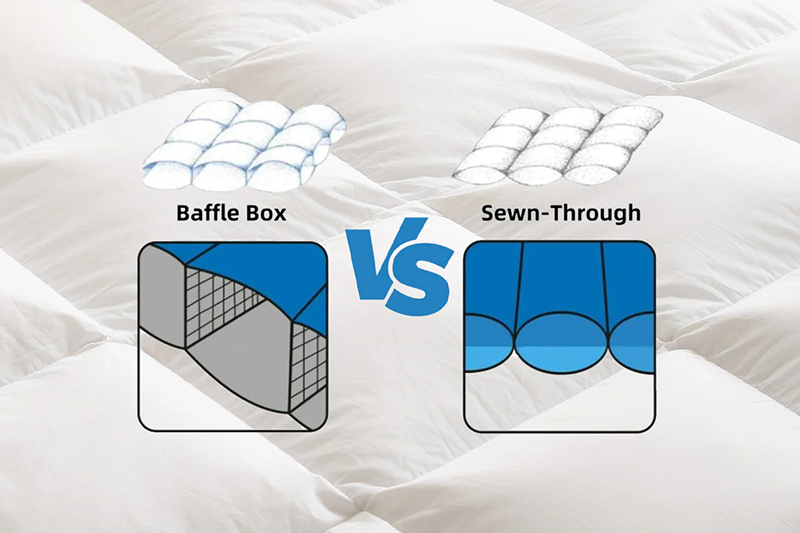 Comparison between two types of down construction in bedding. On the left, "Baffle Box" shows a grid structure that keeps down evenly distributed. On the right, "Sewn-Through" shows stitching that allows down to shift, creating cold spots. Both styles are depicted with diagrams and labeled text.