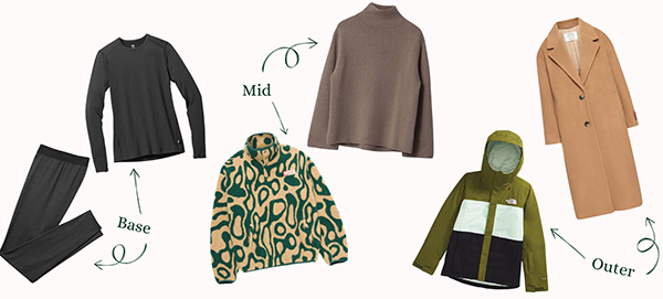 Clothing layering guide showing base, mid, and outer layers with tops, pants, fleece, and coats.